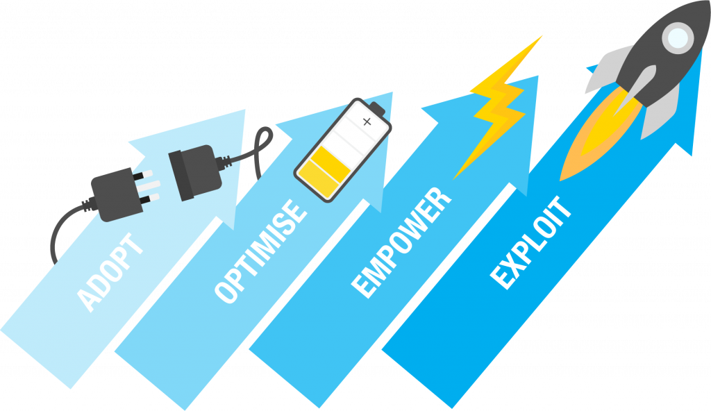 maturity-assessment-graphic Four pointing upwards arrows. First is adopt with a plug. Second is optimise with a battery. thir is Empower with a lightening bolt. Fourth is exploit with a rocket.